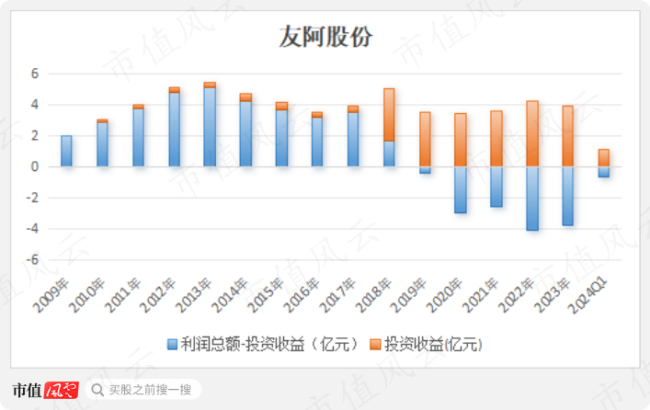 友阿股份，商業(yè)巨頭的崛起與挑戰(zhàn)，友阿股份，商業(yè)巨頭的崛起與面臨挑戰(zhàn)