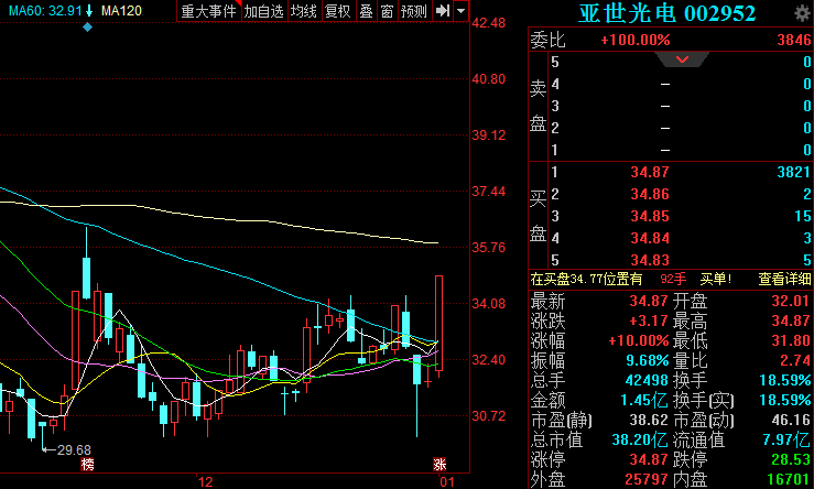 亞世光電股票股吧深度解析，亞世光電股票股吧全面深度解析