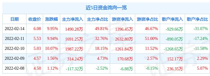 正平股份等四股有望爆發(fā)，市場潛力與未來展望，正平股份等四股的市場潛力與未來爆發(fā)展望