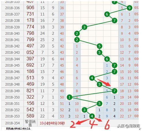 新澳門彩出號綜合走勢分析，澳門彩票出號走勢綜合解析