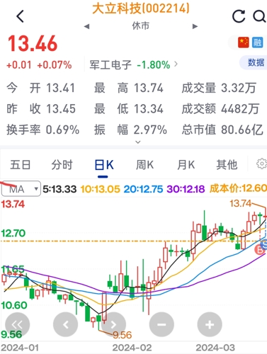 深度解析，002214大立科技股吧的獨(dú)特魅力與挑戰(zhàn)，深度解析，大立科技股吧的獨(dú)特魅力與挑戰(zhàn)——探訪002214股吧的魅力與挑戰(zhàn)揭秘