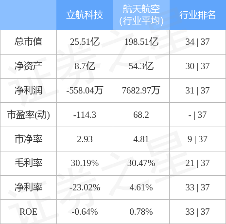 立航科技股票股吧——探索數(shù)字世界的潛力股，立航科技股票股吧——數(shù)字潛力股探索之旅