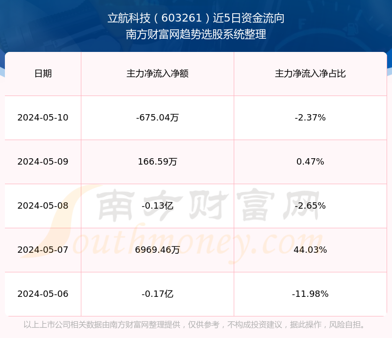 立航科技股