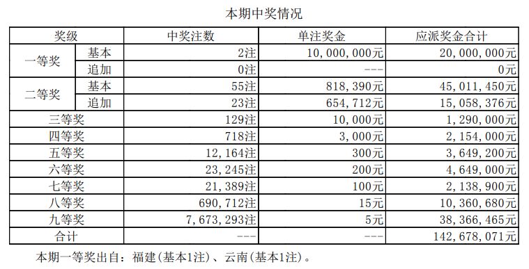 澳門新開獎(jiǎng)結(jié)果2024年開獎(jiǎng)記錄深度解析，澳門新開獎(jiǎng)結(jié)果深度解析，揭秘2024年開獎(jiǎng)記錄