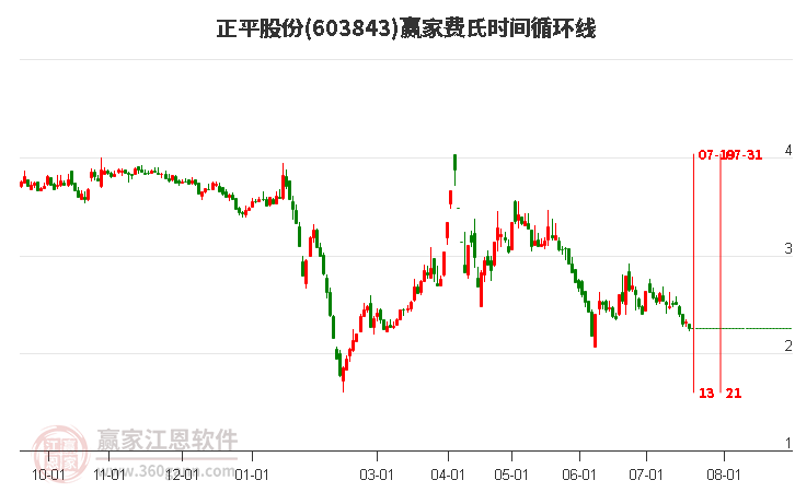 正平股份重組最新消息全面解讀，正平股份重組最新消息全面解讀與分析