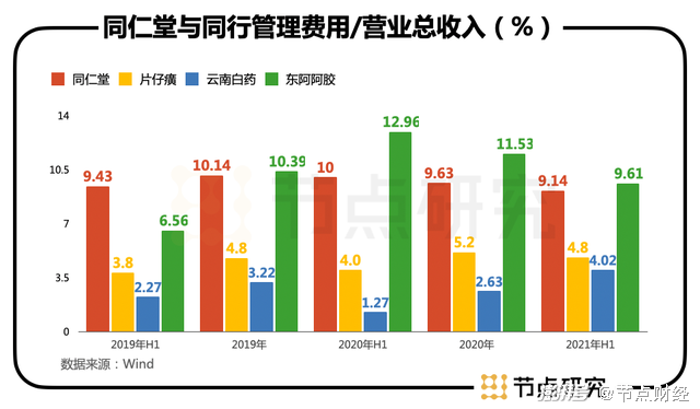 康普頓市值低估