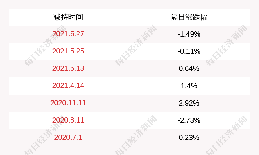 chenweixia 第10頁(yè)