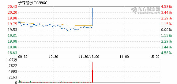 步森股份股吧，探索企業(yè)潛力與價(jià)值，步森股份股吧，深度挖掘企業(yè)潛力與價(jià)值