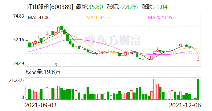 通達(dá)股份被收購，新的機(jī)遇與挑戰(zhàn)，通達(dá)股份被收購，新機(jī)遇與挑戰(zhàn)并存