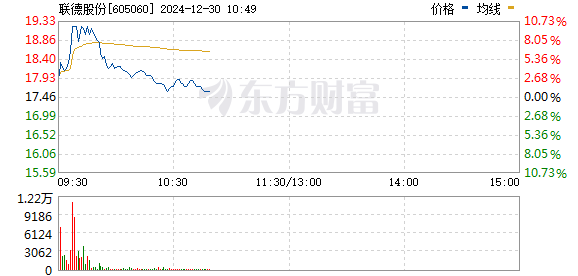 聯(lián)德股份股吧，探究其發(fā)展歷程與未來展望，聯(lián)德股份股吧，發(fā)展歷程回顧與未來展望