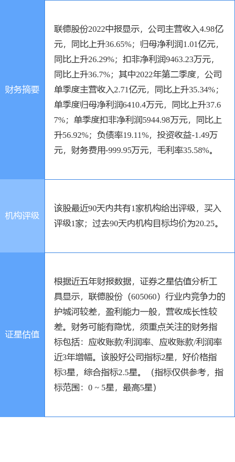 探索聯(lián)德股份股吧，深入了解605060股票的魅力，聯(lián)德股份股吧深度解析，探索605060股票的魅力