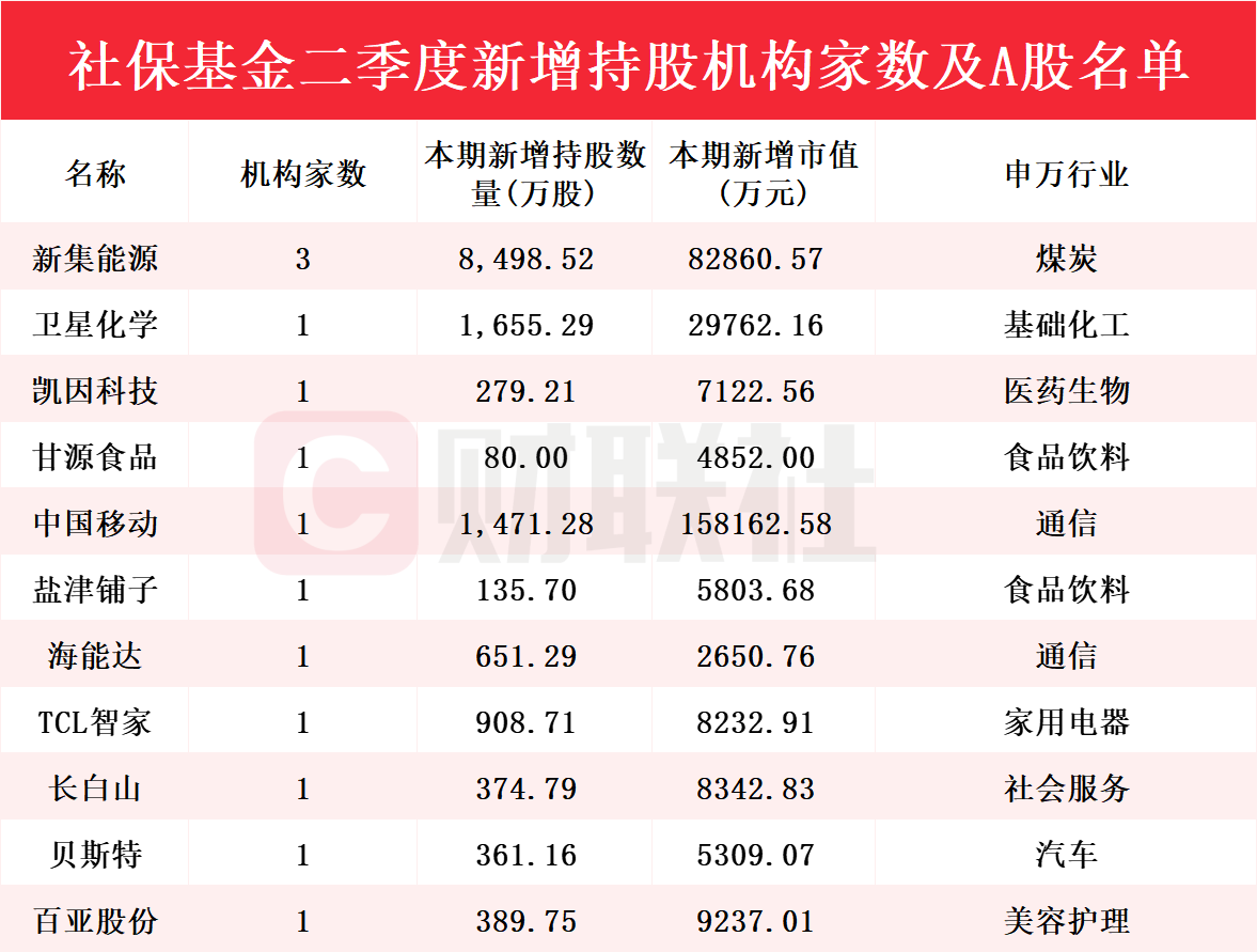 新澳門彩歷史開獎記錄走勢圖，探索與解析，新澳門彩歷史開獎記錄走勢圖深度解析與探索