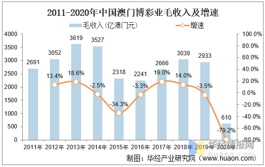 澳門六開彩開獎(jiǎng)結(jié)果——探索與解析（XXXX年回顧），澳門六開彩開獎(jiǎng)結(jié)果回顧與展望（XXXX年度解析）