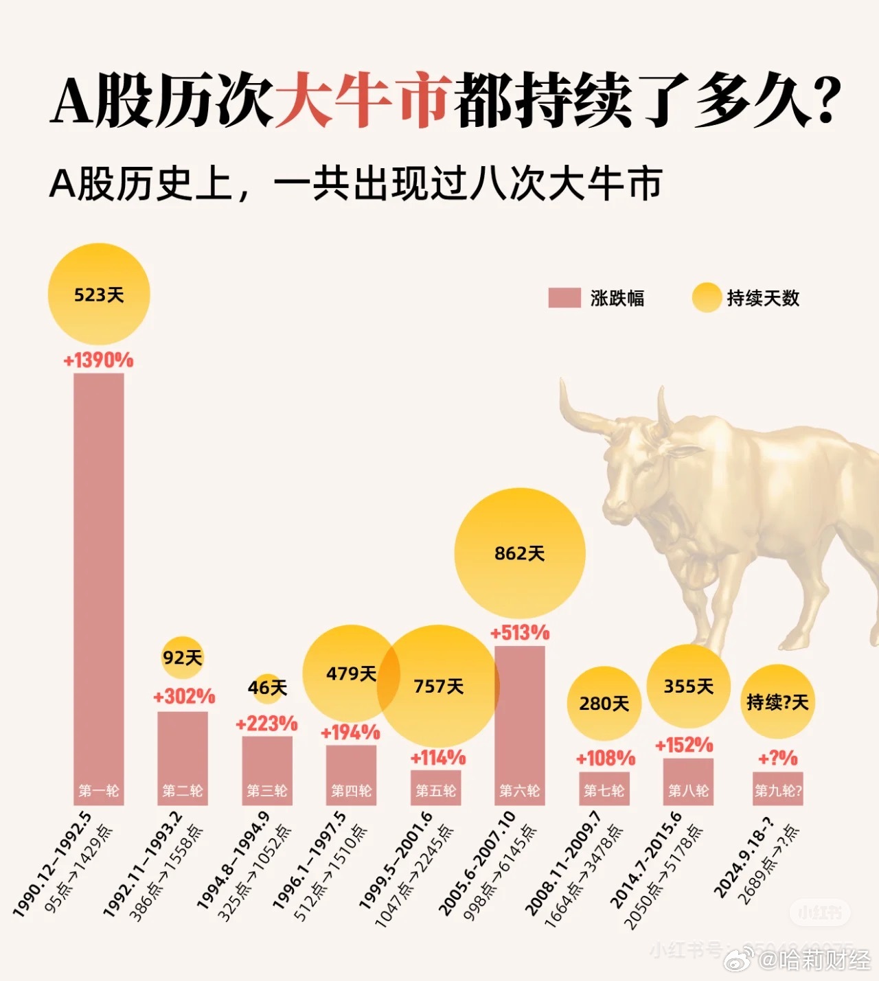 2024特大牛市即將爆發(fā),高效執(zhí)行計劃設(shè)計_精裝版18.418