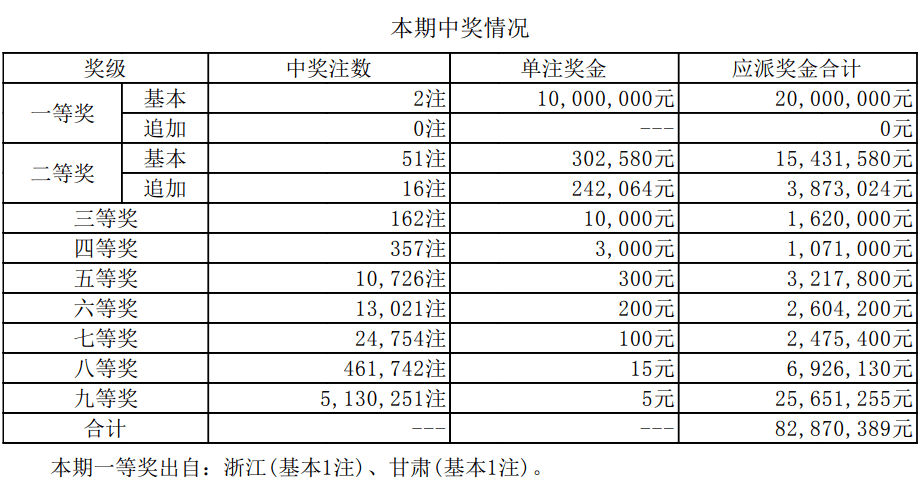 澳門新開獎結(jié)果2024年開獎記錄深度解析，澳門新開獎結(jié)果深度解析，揭秘2024年開獎記錄