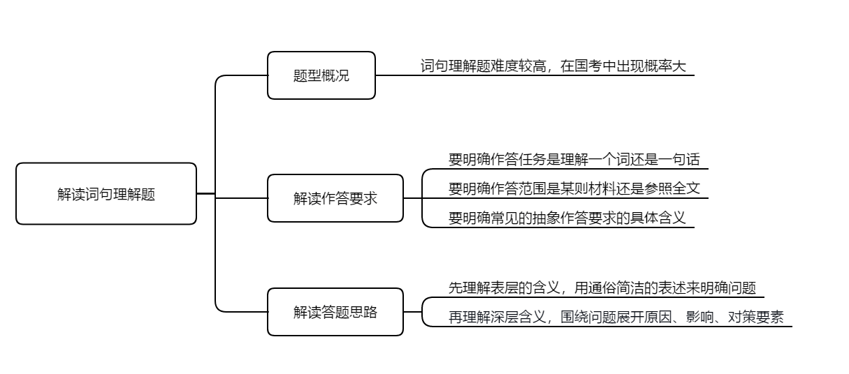 天涯追夢 第11頁