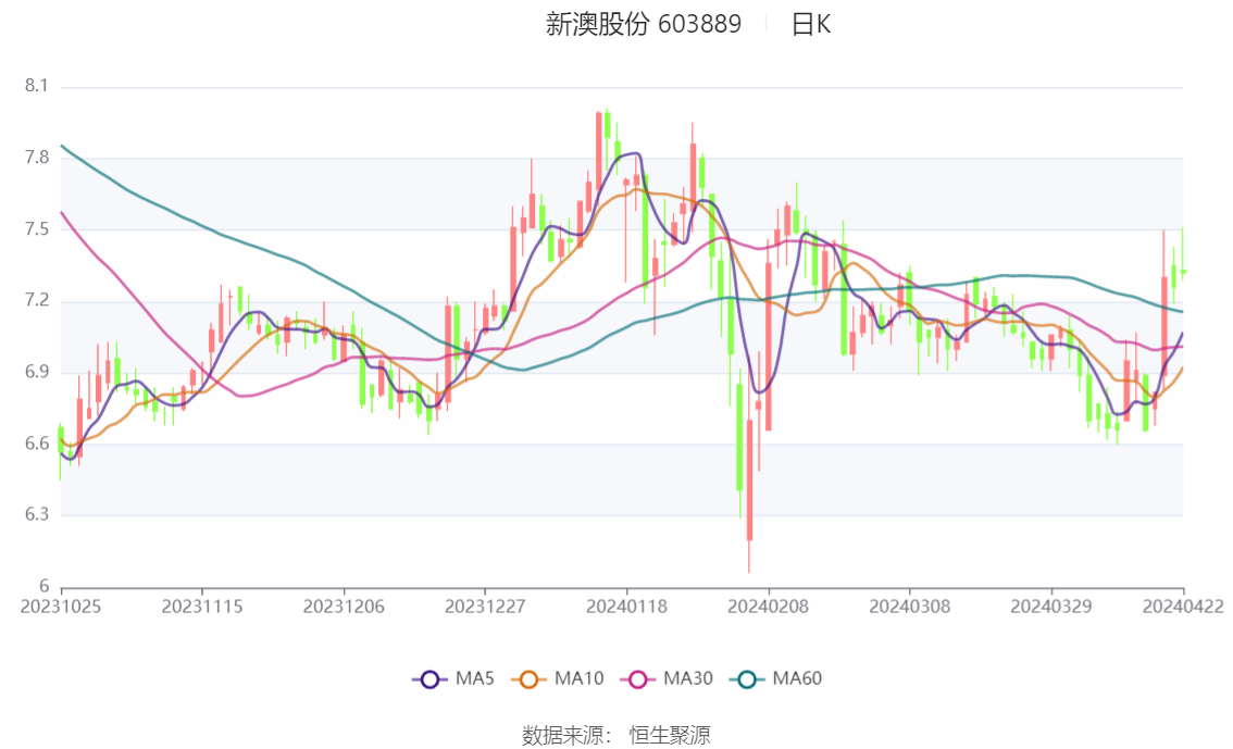 探索未來(lái)之門，2024新澳精準(zhǔn)資料大全，探索未來(lái)之門，2024新澳精準(zhǔn)資料大全解析