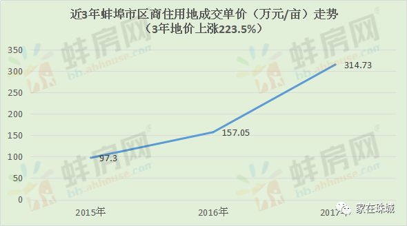 蚌埠房價最新動態(tài)，市場走勢與未來展望，蚌埠房價走勢揭秘，最新動態(tài)與未來展望