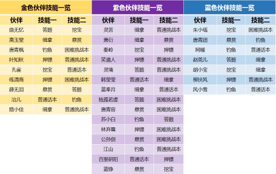 澳門天天彩每期自動更新大全,精確分析解析說明_HarmonyOS96.930