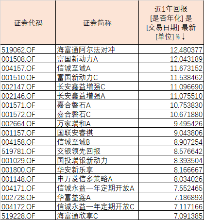 債券型基金排名，解析表現(xiàn)優(yōu)秀的基金及其投資策略，優(yōu)秀債券型基金排名及解析，投資策略與表現(xiàn)概覽