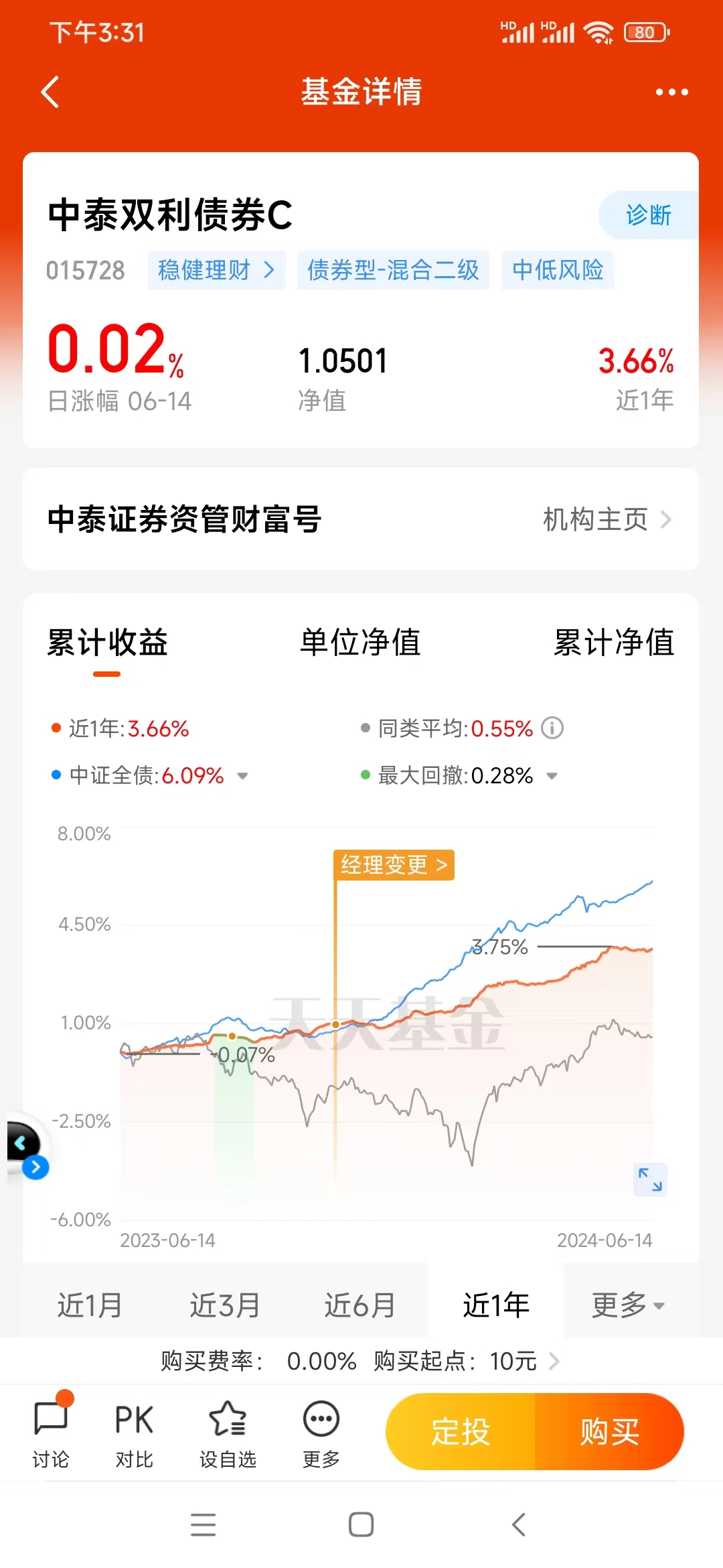 中信穩(wěn)定雙利債券