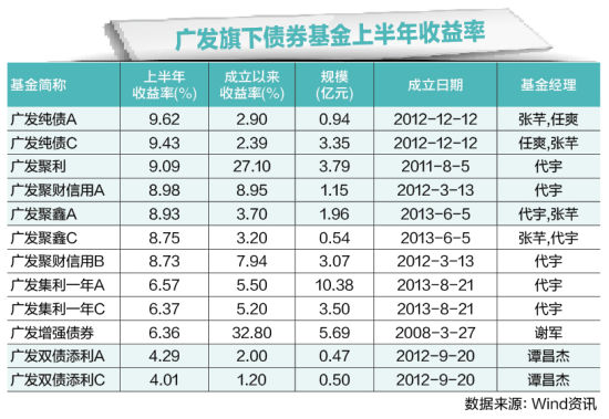 債券基金收益排行及其深度解析，債券基金收益排名與深度解析報告