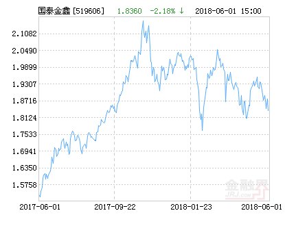 金鑫證券投資基金，探索資本市場(chǎng)的穩(wěn)健力量，金鑫證券投資基金，資本市場(chǎng)的穩(wěn)健探索者