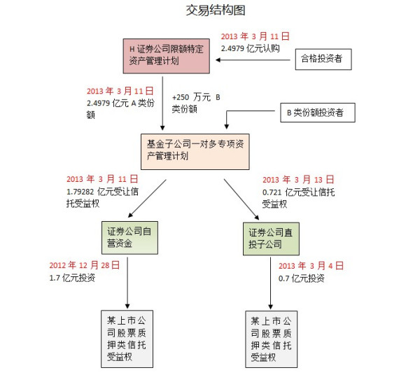 證券公司直接投資業(yè)務監(jiān)管指引探析，證券公司直接投資業(yè)務監(jiān)管指引深度解析