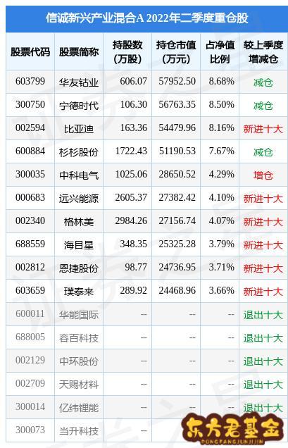 探索神秘的數(shù)字序列，002138，揭秘數(shù)字序列之謎，神秘的002138解密之旅