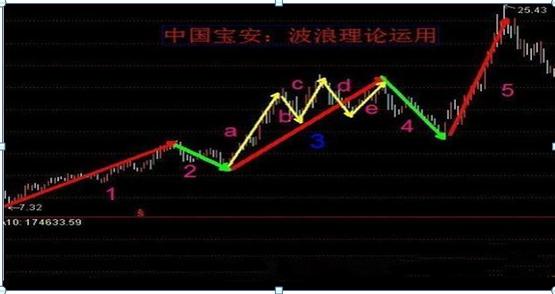 國內股市行情走勢分析，國內股市行情深度解析與走勢展望