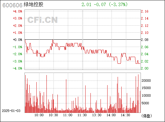 綠地控股股吧——探索與發(fā)現(xiàn)之旅，綠地控股股吧，探索與發(fā)現(xiàn)的投資之旅