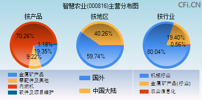 探索智慧農(nóng)業(yè)股吧，一場關(guān)于數(shù)字農(nóng)業(yè)的未來之旅——以000816為例，智慧農(nóng)業(yè)股吧之旅，數(shù)字農(nóng)業(yè)的未來展望——以000816為例