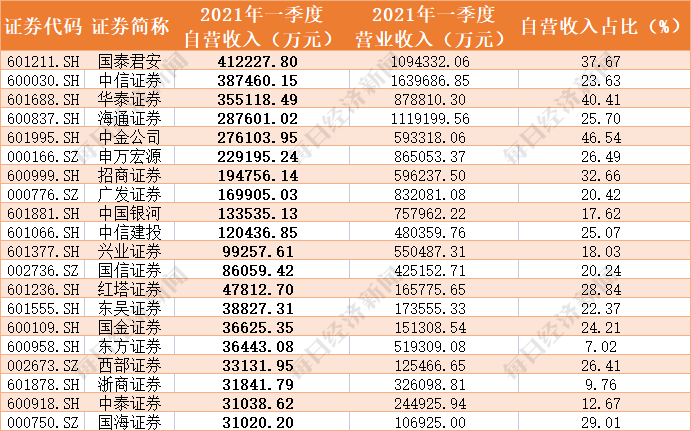 中國(guó)前二十名證券公司，行業(yè)格局與業(yè)務(wù)展望，中國(guó)前二十名證券公司行業(yè)格局與業(yè)務(wù)展望分析