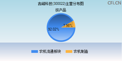 吉峰科技，引領科技創(chuàng)新的先鋒力量，吉峰科技，科技創(chuàng)新的先鋒引領者