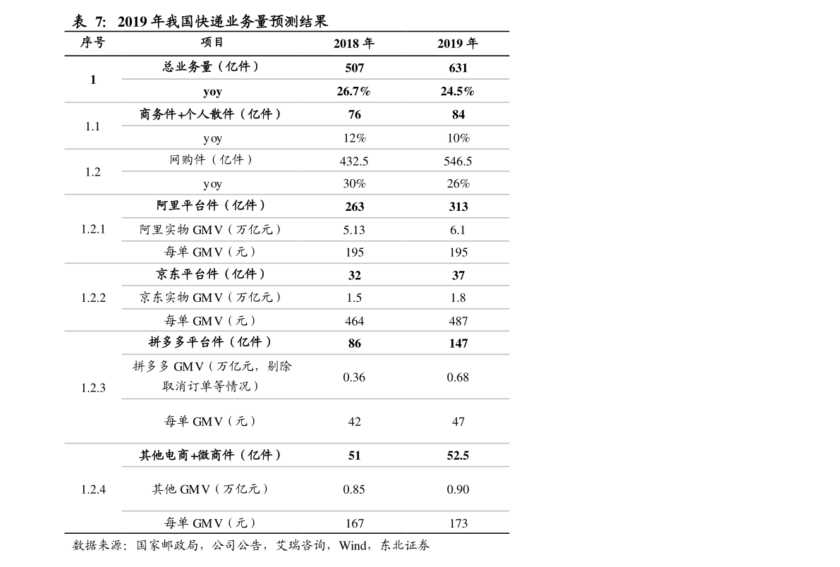 數(shù)字60090 獨(dú)特故事