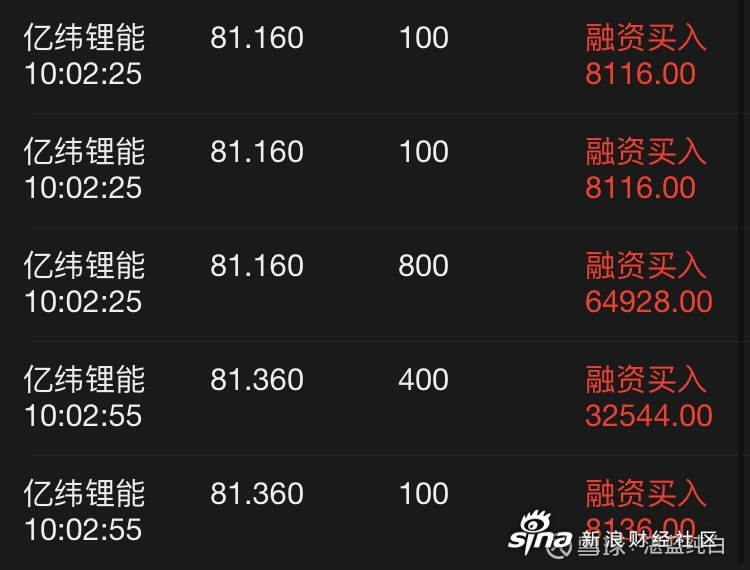 探究億緯鋰能股吧的獨特魅力與未來展望——以3000億市值背后的故事為視角，億緯鋰能股吧的獨特魅力與未來展望，市值背后的故事深度解析