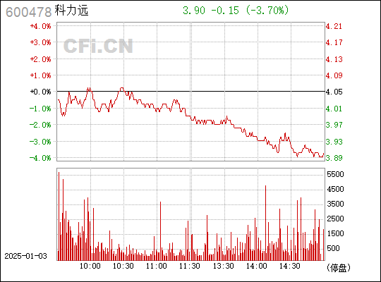 深度解析，600478股票行情及市場走勢，深度解析，股票行情與市場走勢分析——以600478為例