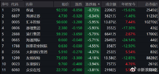 新浪財經(jīng)下的股票行情深度解析，新浪財經(jīng)股票行情深度解析報告