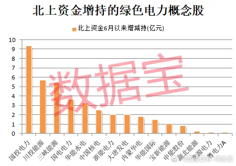 未來投資新焦點