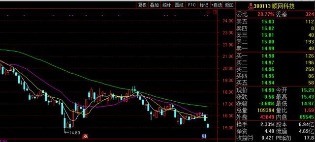 關(guān)于股票300113的研究與探討，股票300113深度研究與探討