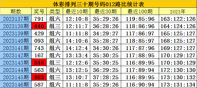 白小姐精準(zhǔn)免費(fèi)四肖四碼，揭秘背后的秘密與真相，揭秘白小姐精準(zhǔn)免費(fèi)四肖四碼真相與秘密探究