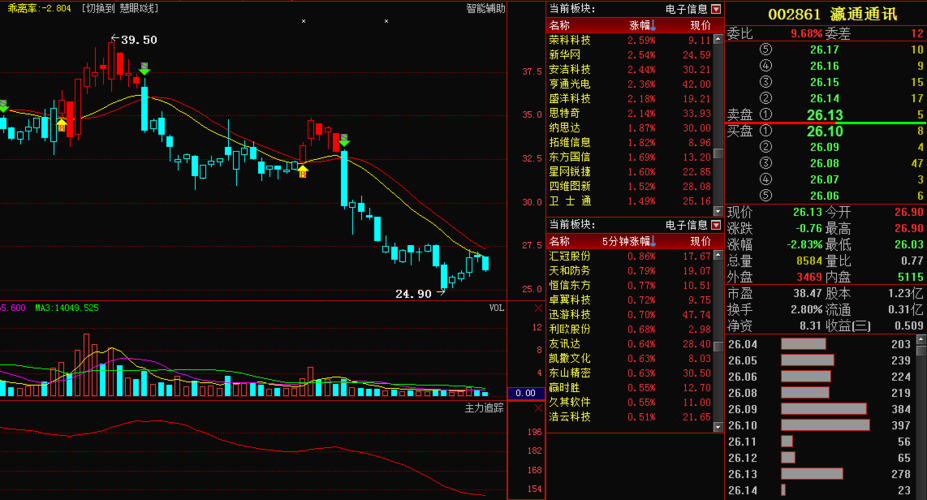 深度解析，002108股票行情及市場走勢，深度解析，股票行情與走勢分析，聚焦代碼為002108的股票市場動向