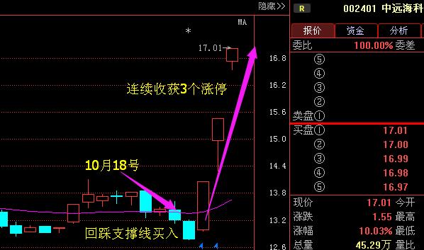 深度解析，002401股票的投資價值與前景展望，深度解析，探究002401股票的投資價值與未來前景展望