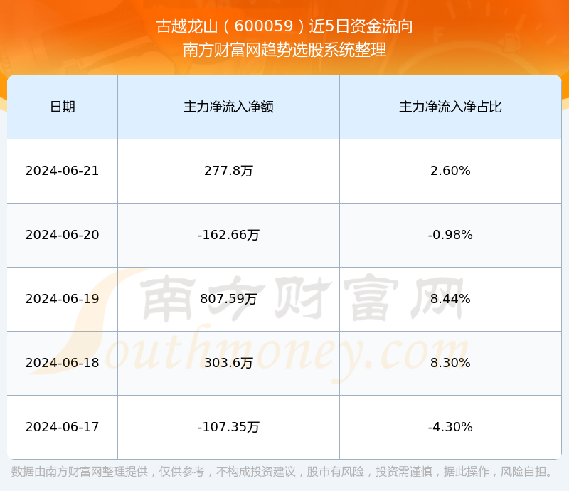 古越龍山股票，探尋中國黃酒產(chǎn)業(yè)的潛力股，古越龍山股票，探尋黃酒產(chǎn)業(yè)潛力股之旅