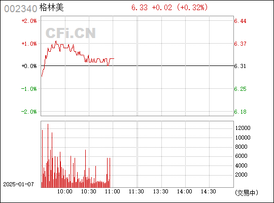 格林美（002340）股吧，深度解析與前景展望，格林美（002340）股吧，深度解析及前景展望