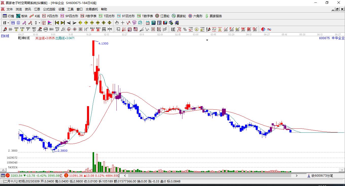 中華企業(yè)股票，投資價(jià)值與前景展望，中華企業(yè)股票，投資價(jià)值與前景展望分析