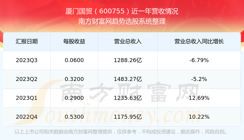 深度解析，600755股票行情全面剖析，深度解析，全面剖析股票行情，聚焦600755股票走勢分析