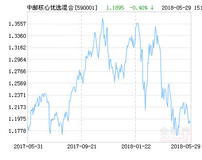 關于590001基金今天凈值的深度解析，今日590001基金凈值深度解讀與分析