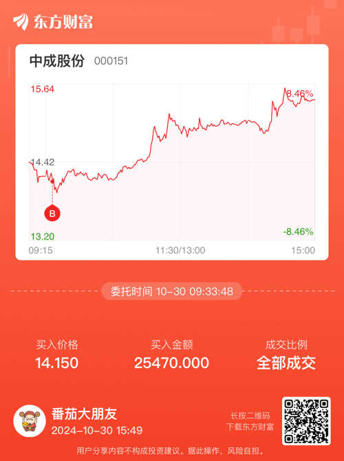 中成股份股吧——探究其背后的力量與價值，中成股份股吧深度解析，探究背后的力量與價值