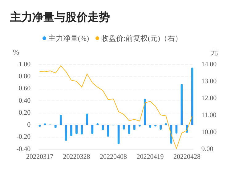 揭秘主力資金動(dòng)向，聚焦002467，揭秘主力資金動(dòng)向，聚焦股票代碼002467背后的故事